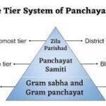 New Panchayath Policy Rules Useful Tool