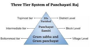 New Panchayath Policy Rules Useful Tool