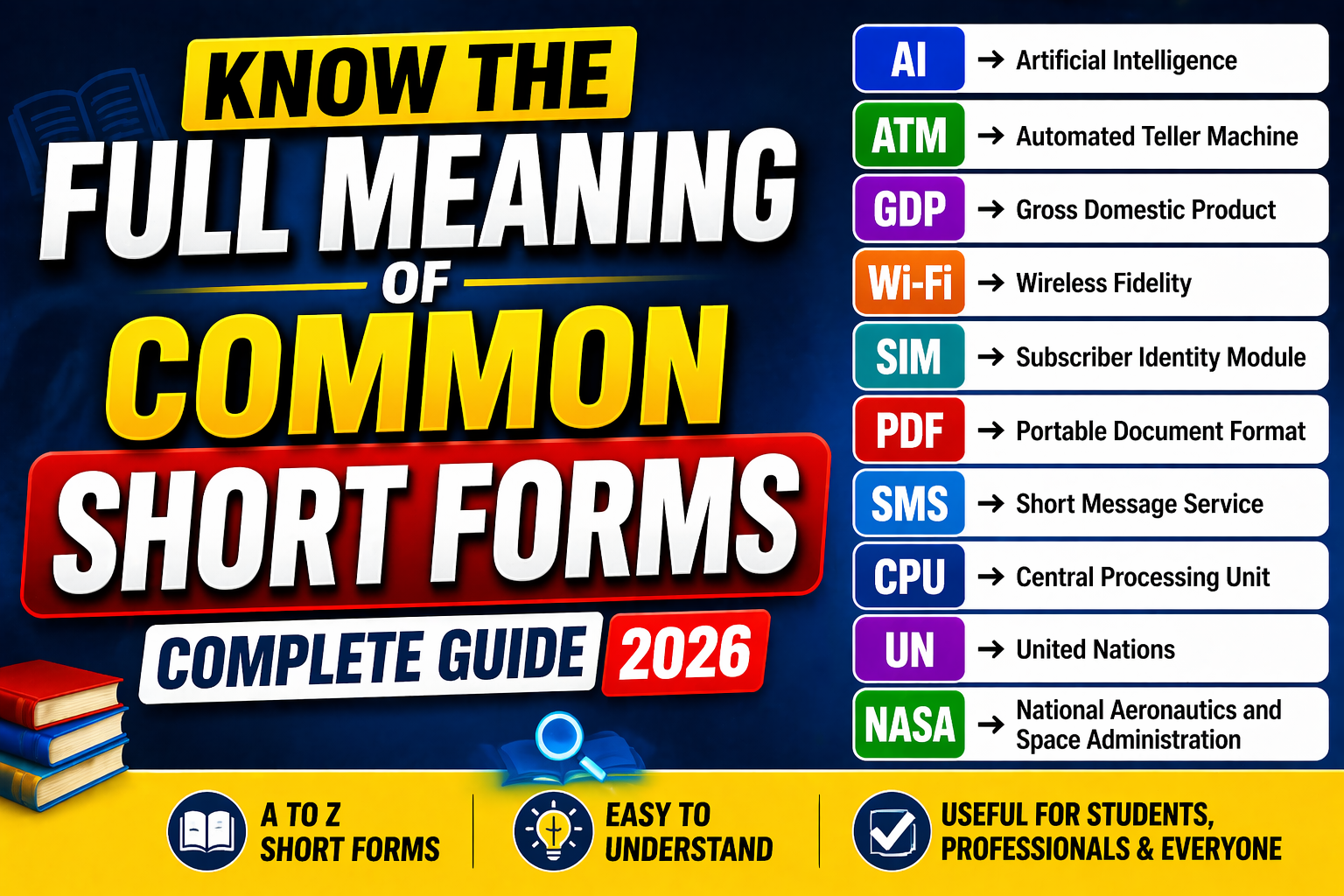 Know the Full Meaning of Common Short Forms: Complete Guide 2026